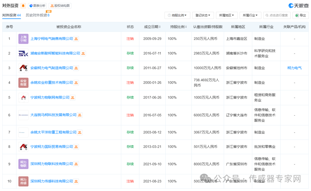 暴涨50%4天4个涨停版这家宁波传感器龙头受热捧又关华为事？(图9)