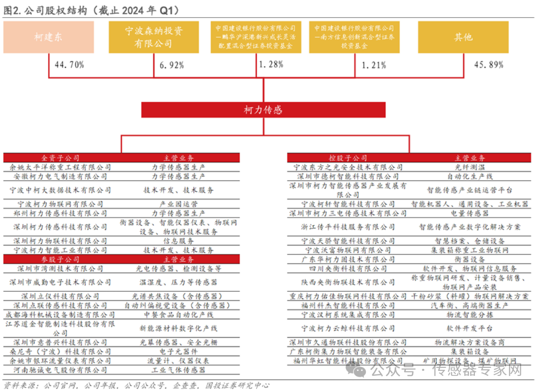 暴涨50%4天4个涨停版这家宁波传感器龙头受热捧又关华为事？(图10)