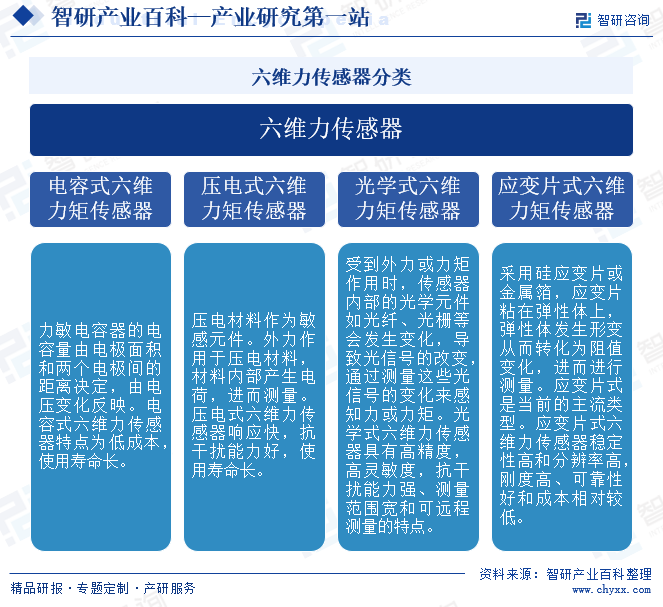 智研产业百科(图1)