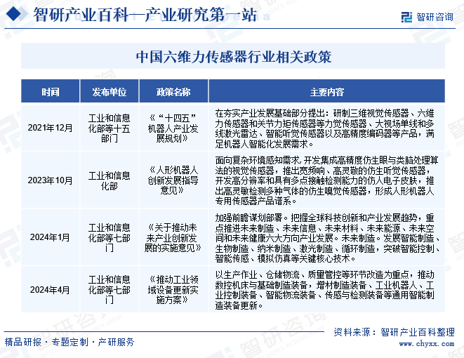 智研产业百科(图2)