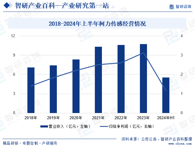 智研产业百科(图4)