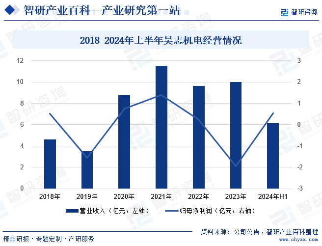 智研产业百科(图5)