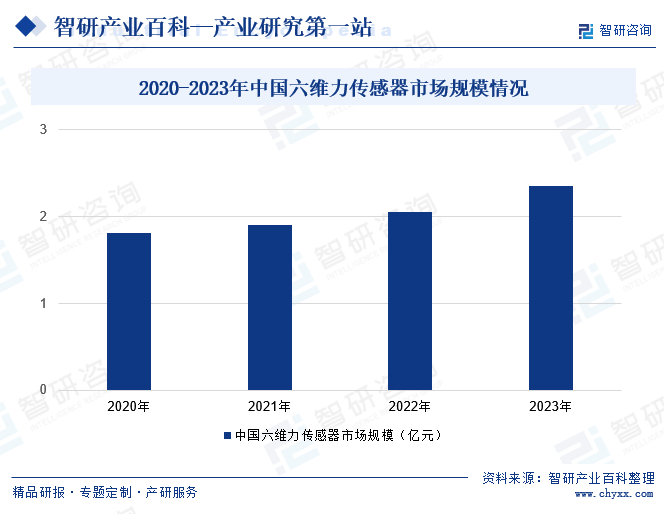 智研产业百科(图6)