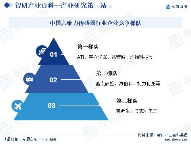 智研产业百科(图7)