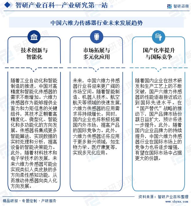 智研产业百科(图8)