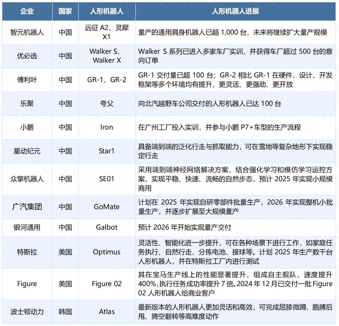 人形机器人：技术突破推动商业腾飞(图1)