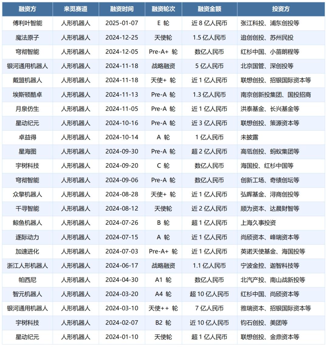 人形机器人：技术突破推动商业腾飞(图3)