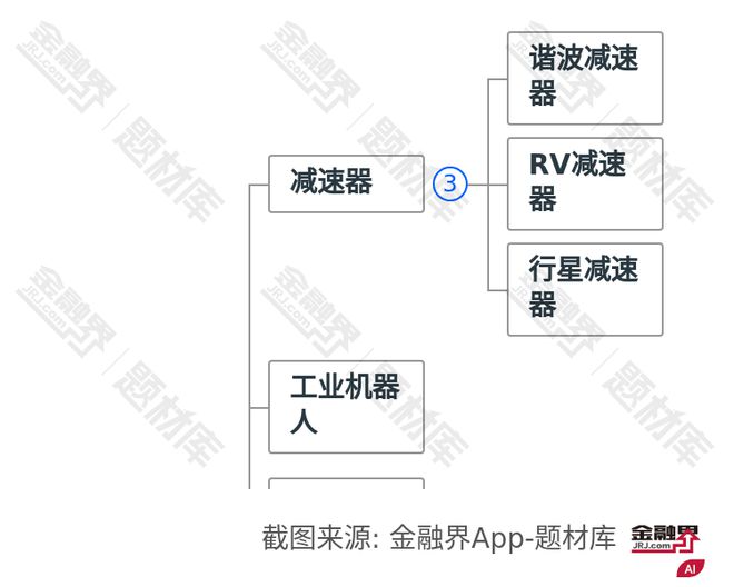 六维力传感器测试验证成功！机器人产业再迎利好相关公司或迎爆发式增长！(图1)