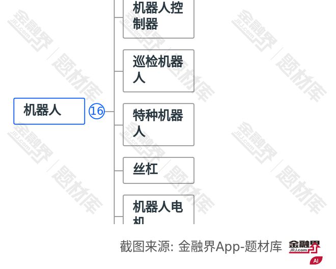 六维力传感器测试验证成功！机器人产业再迎利好相关公司或迎爆发式增长！(图2)