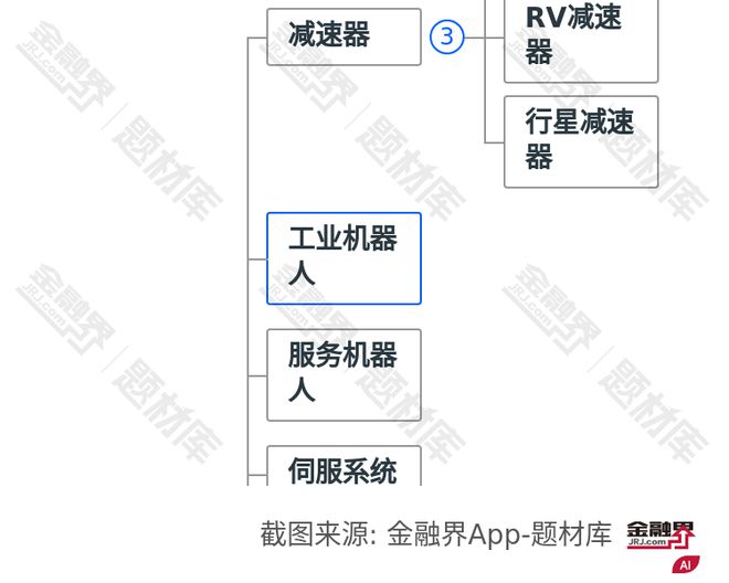 六维力传感器测试验证成功！机器人产业再迎利好相关公司或迎爆发式增长！(图3)