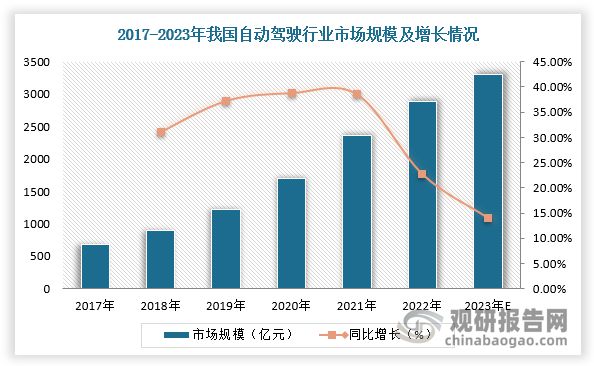 我国触觉传感器行业：机器人、汽车等领域发展有望带来庞大需求量(图5)