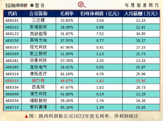 西安理工男密码：只有“技术偏执狂”才能生存(图5)